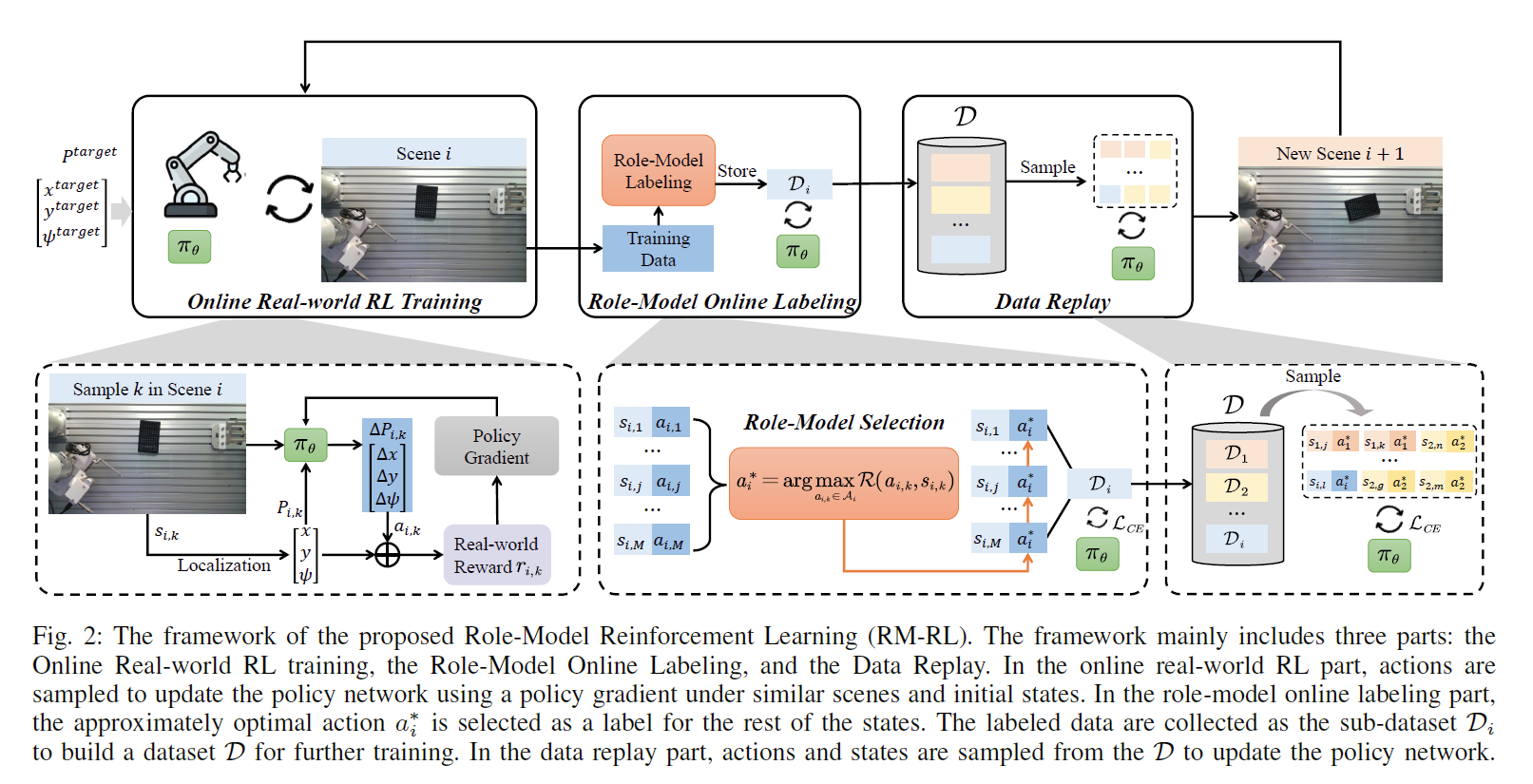 RM-RL pipeline