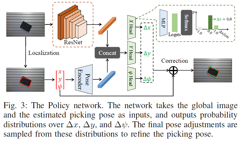 Policy network