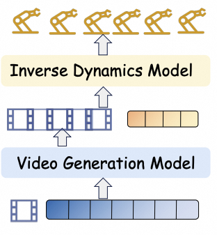 IDM-style policy architecture
