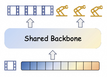 Single-backbone policy architecture