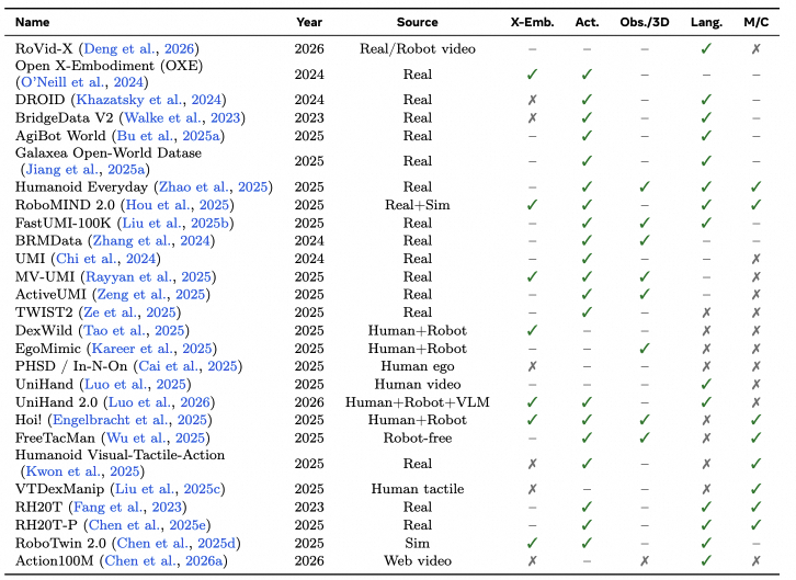 Table 3 dataset and resource attributes